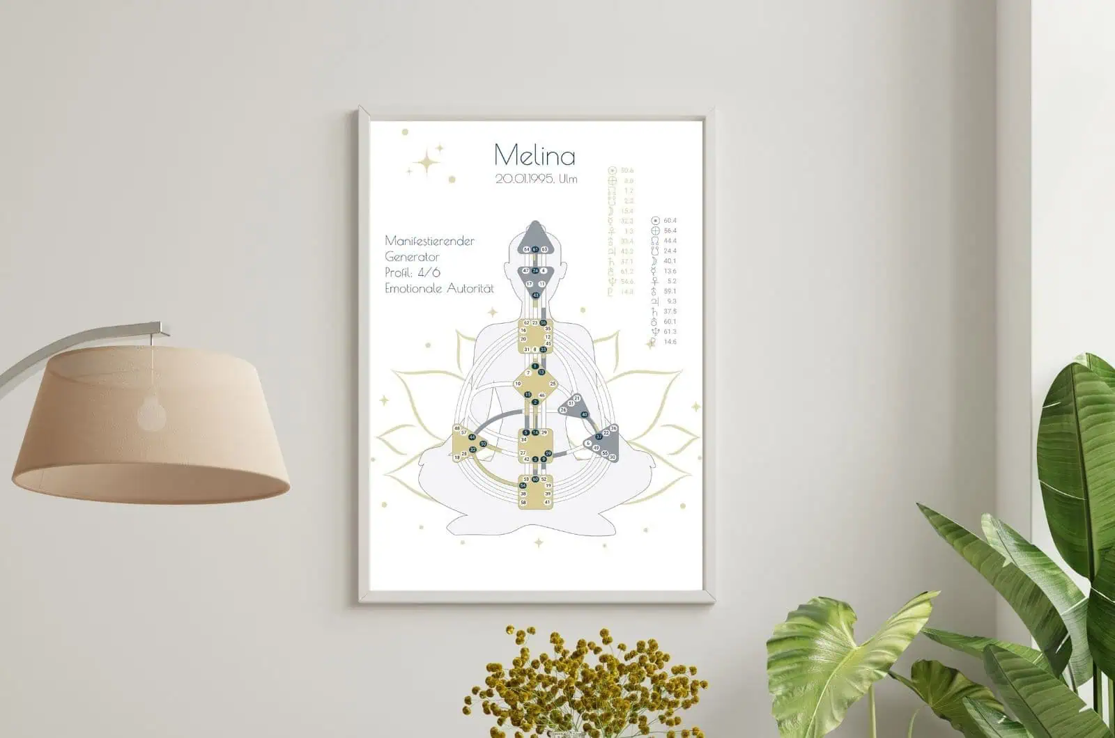 Human Design Produkt Poster
