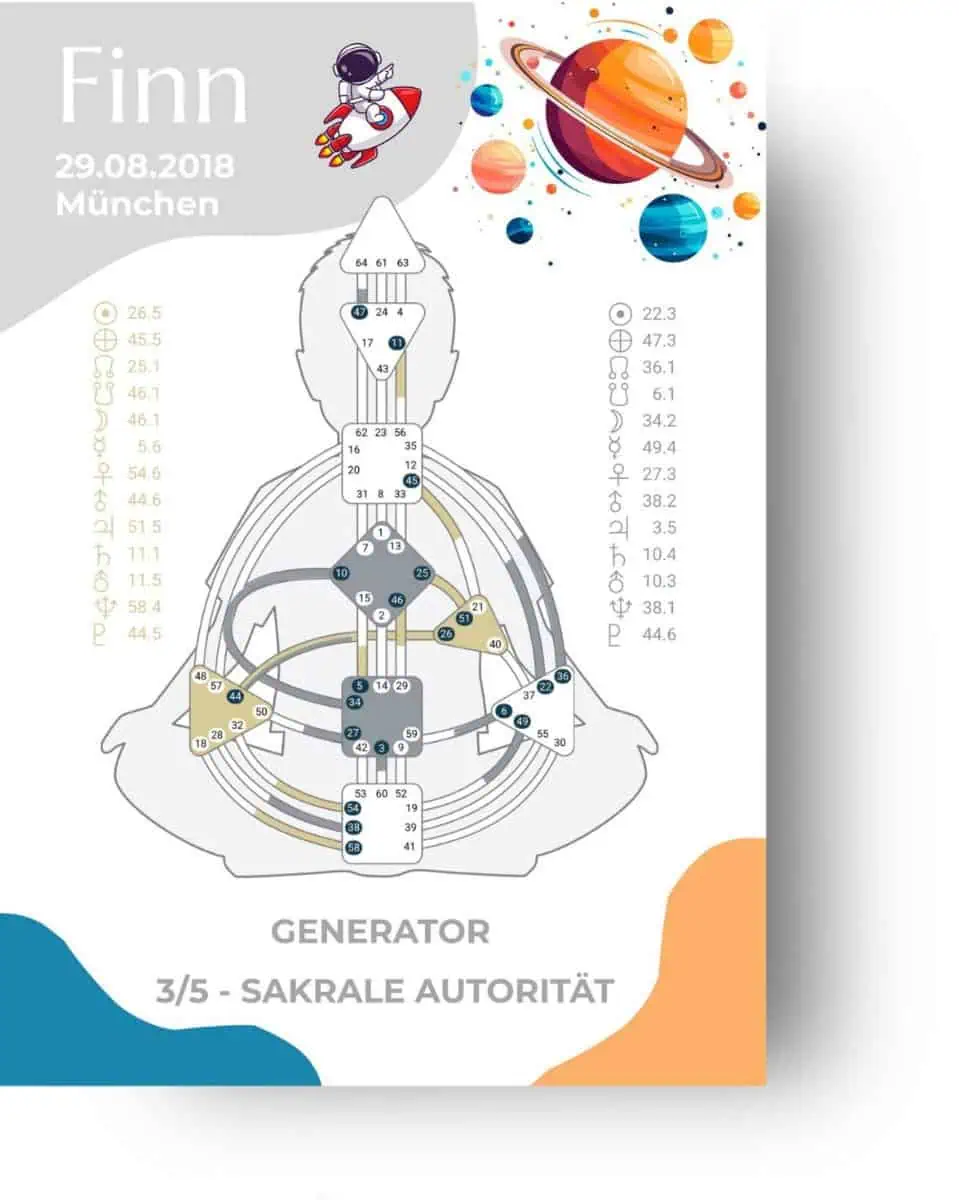 Human Design Kinder Poster